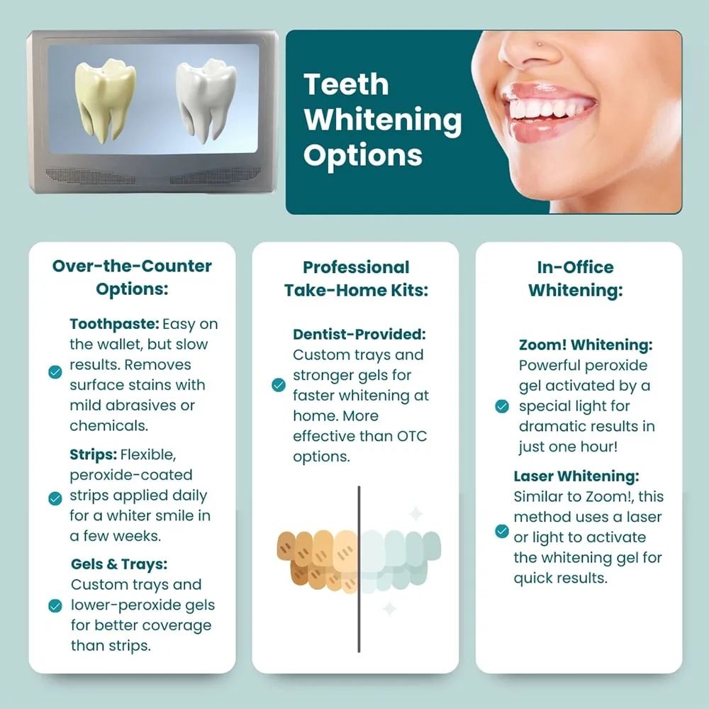 30734 new york whitening office