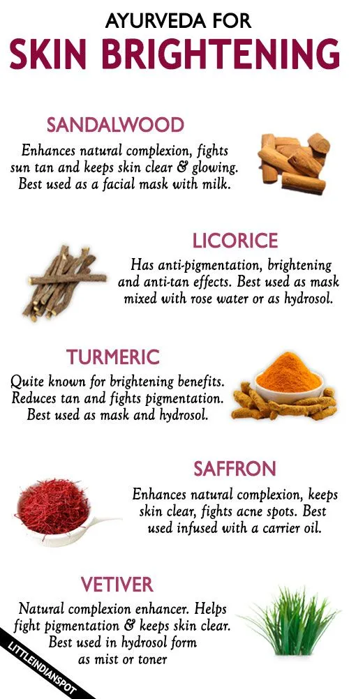 30741 turmeric skin whitening