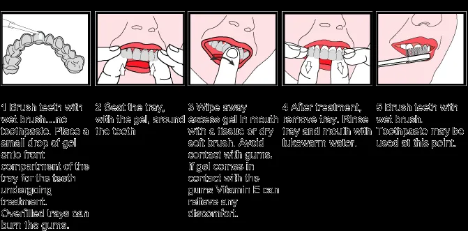 30918 aftercare instructions zoom