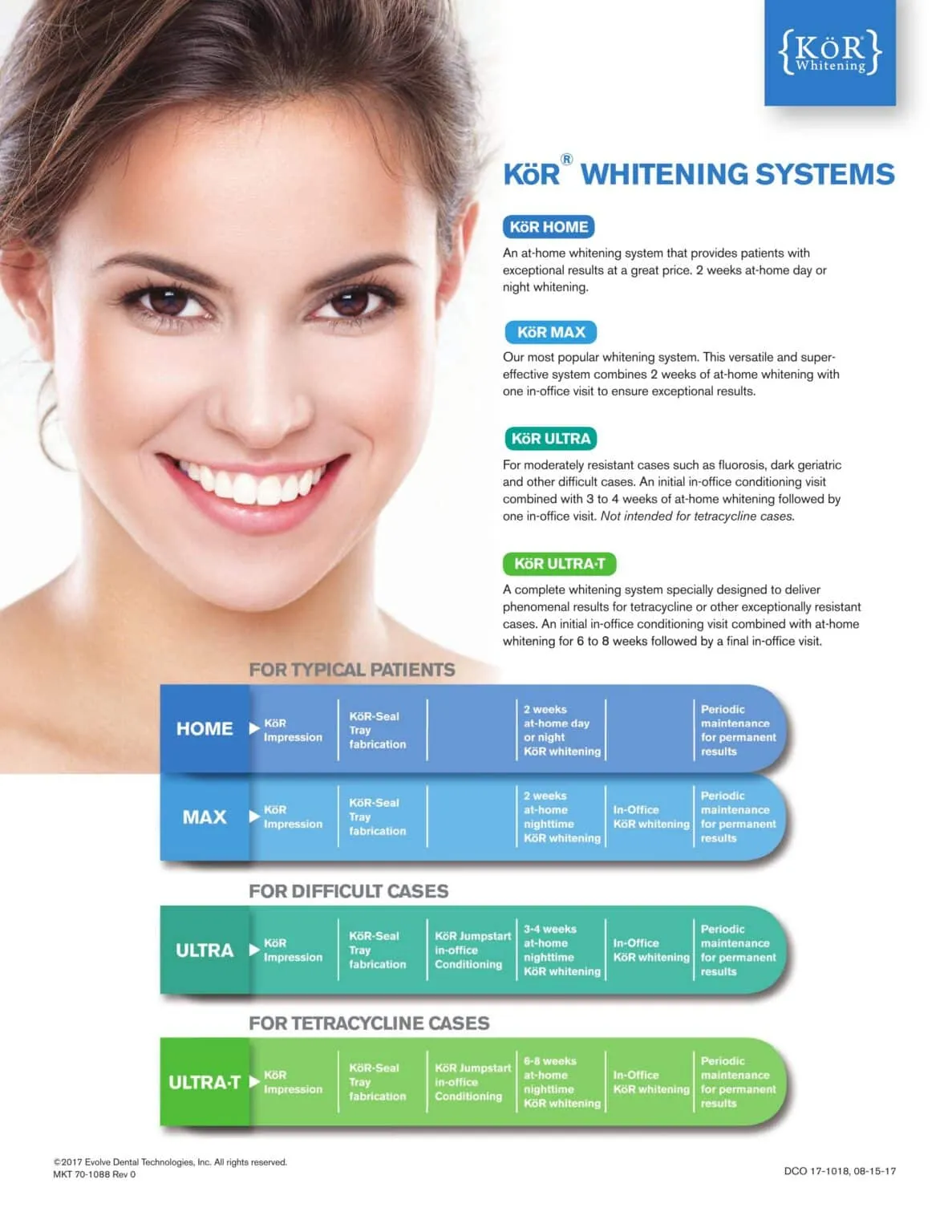 30923 dentist consultation