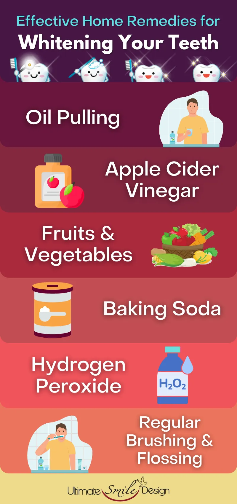 30948 tooth discoloration