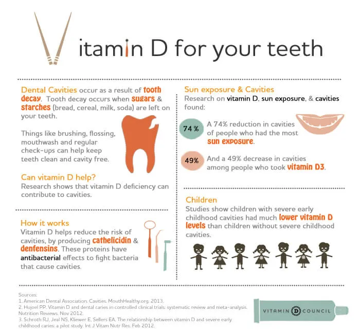 30980 vitamin d teeth whitening image5