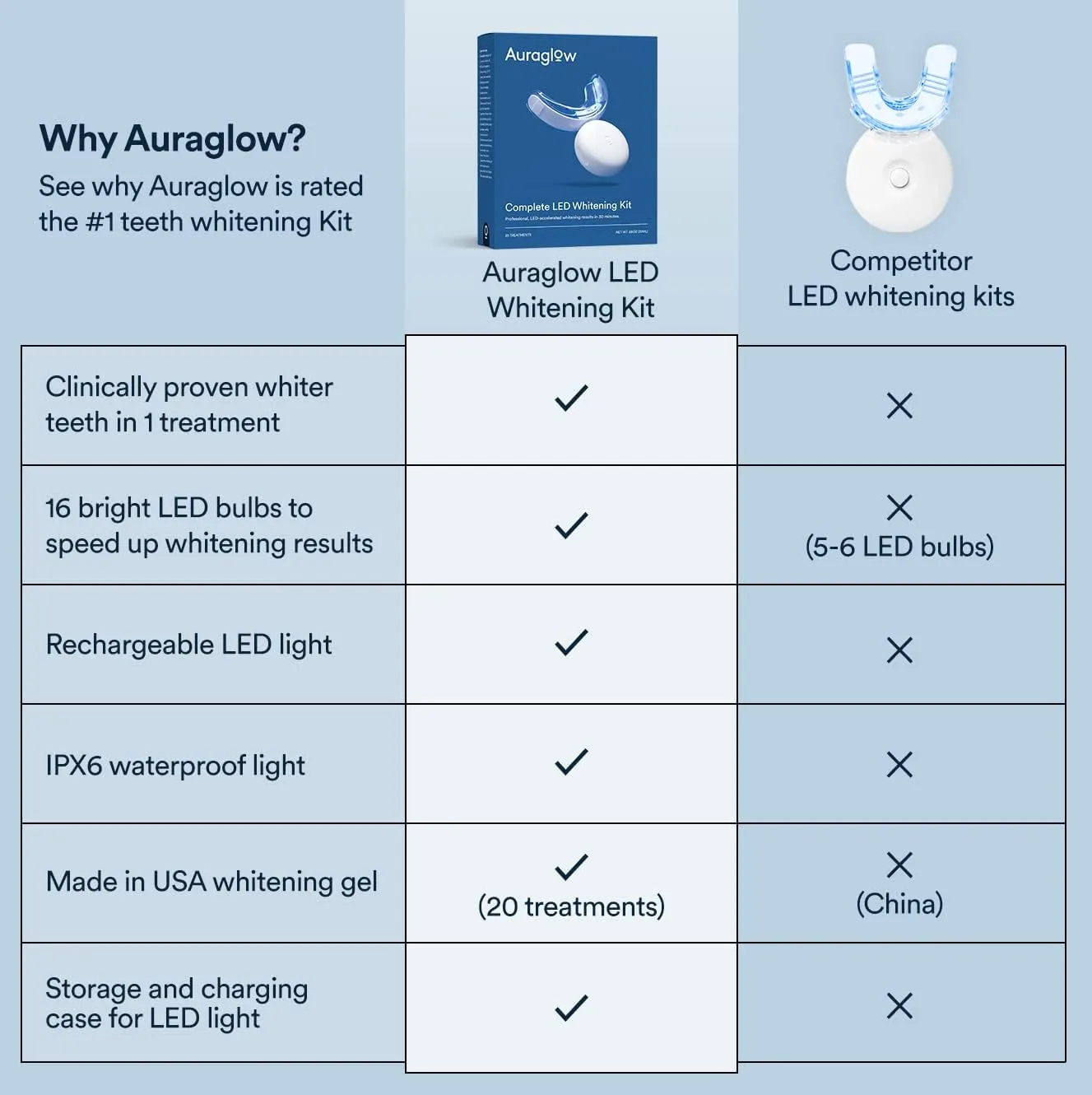 31051 teeth whitening results